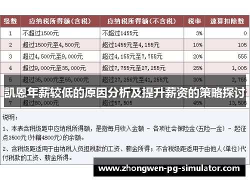 凯恩年薪较低的原因分析及提升薪资的策略探讨 凯恩年薪较低的原因分析及提升薪资的策略探讨