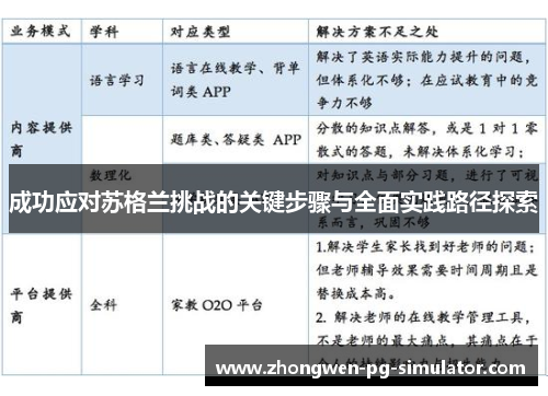 成功应对苏格兰挑战的关键步骤与全面实践路径探索