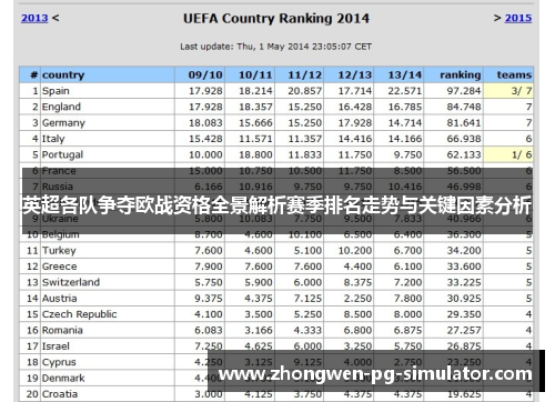 英超各队争夺欧战资格全景解析赛季排名走势与关键因素分析