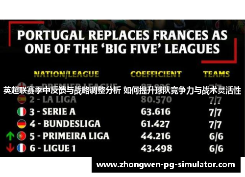 英超联赛季中反馈与战略调整分析 如何提升球队竞争力与战术灵活性 英超联赛季中反馈与战略调整分析 如何提升球队竞争力与战术灵活性