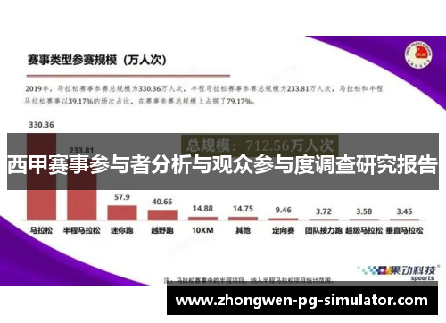 西甲赛事参与者分析与观众参与度调查研究报告