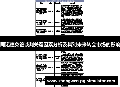阿诺德免签谈判关键因素分析及其对未来转会市场的影响 阿诺德免签谈判关键因素分析及其对未来转会市场的影响