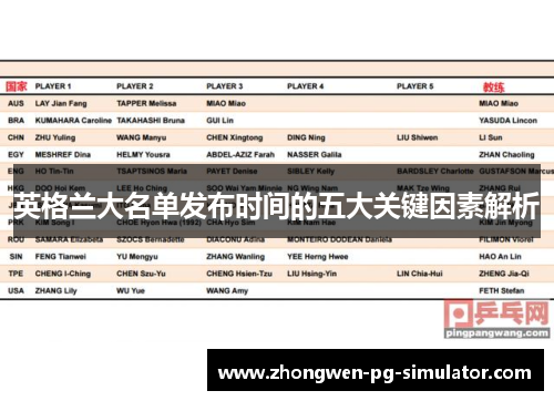 英格兰大名单发布时间的五大关键因素解析