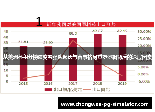 从美洲杯积分榜演变看强队起伏与赛事格局重塑逻辑背后的深层因素