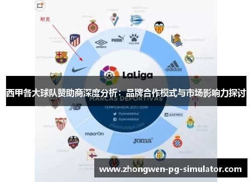 西甲各大球队赞助商深度分析：品牌合作模式与市场影响力探讨