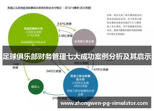 足球俱乐部财务管理七大成功案例分析及其启示