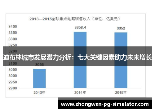 迪布林城市发展潜力分析：七大关键因素助力未来增长